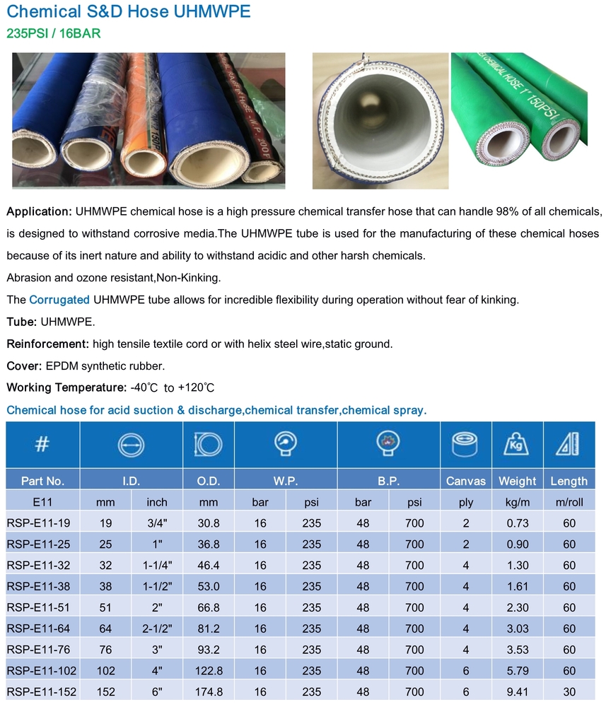 Chemical S&D Hose 235psi RESPOWERFLEX